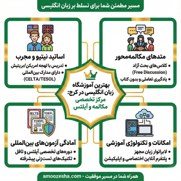 معیارهای انتخاب بهترین آموزشگاه زبان انگلیسی در کرج