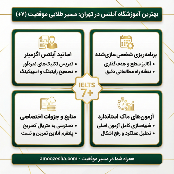 مشخصات بهترین آموزشگاه آیلتس در تهران