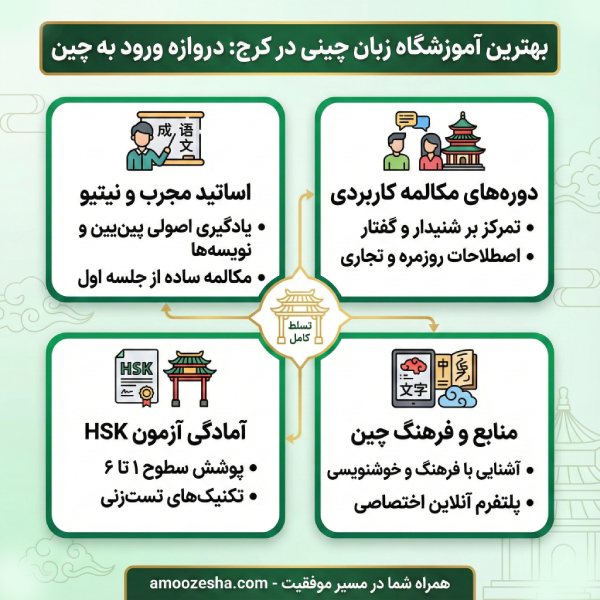 ویژگی های آموزشگاه برتر زبان چینی برتر در کرج