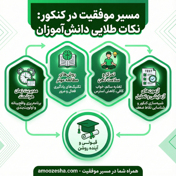 چگونه بهترین آموزشگاه کنکور در همدان را پیدا کنیم؟