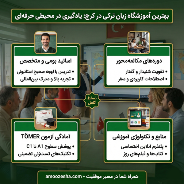معیارهای انتخاب بهترین آموزشگاه زبان ترکی در کرج