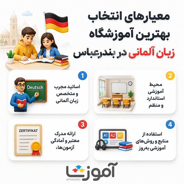 معیارهای انتخاب بهترین آموزشگاه زبان آلمانی در بندرعباس