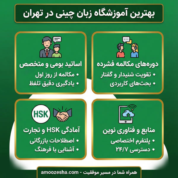 معیارهای بهترین آموزشگاه زبان چینی در تهران