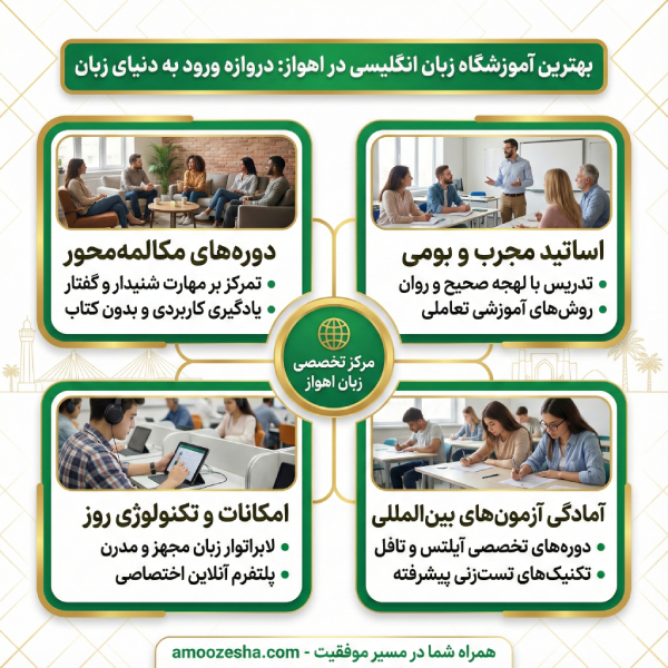 ویژگی‌های یک آموزشگاه زبان خوب در اهواز