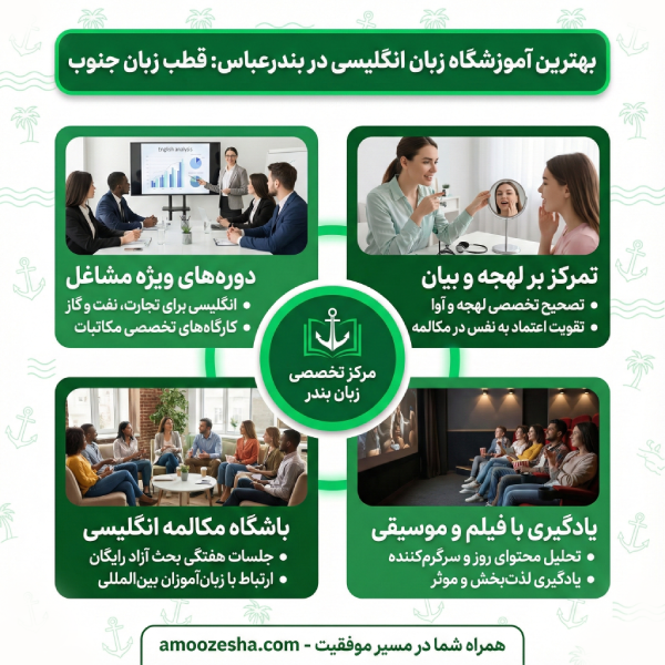 معیارهای انتخاب بهترین آموزشگاه زبان انگلیسی