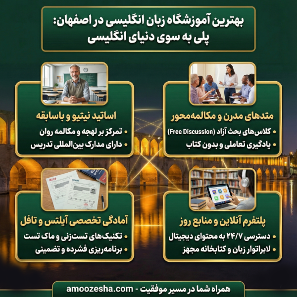 ویژگی‌های کلیدی یک آموزشگاه زبان خوب در اصفهان