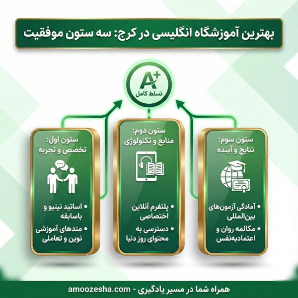 چگونگی انتخاب بهترین آموزشگاه زبان انگلیسی درکرج