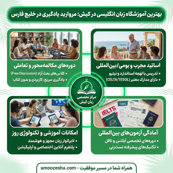 متدهای نوین آموزشی و تکنولوژیهای به کار رفته در آموزشگاهها