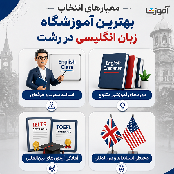 معیارهای انتخاب بهترین آموزشگاه زبان انگلیسی در رشت