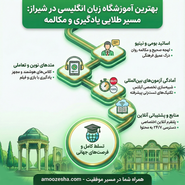 ویژگی‌های یک آموزشگاه زبان انگلیسی استاندارد و حرفه‌ای در شیراز