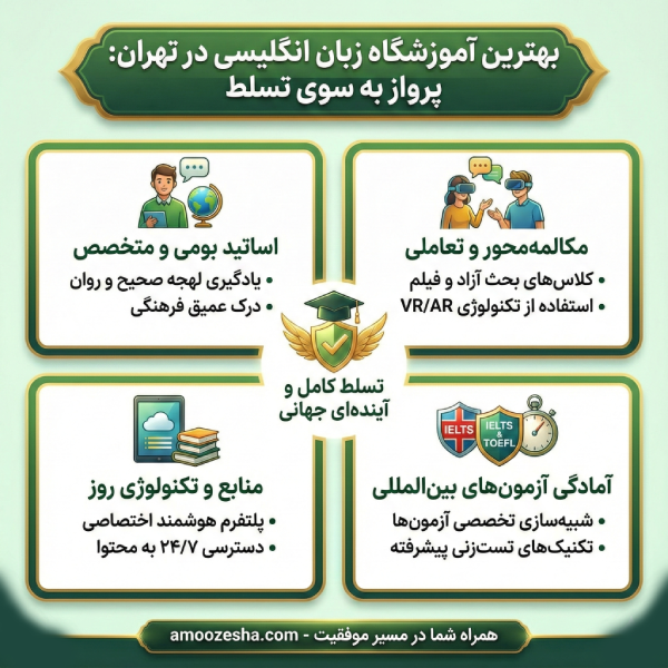 مشخصات بهترین آموزشگاه زبان انگلیسی در تهران