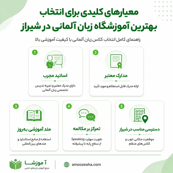 معیارهای انتخاب بهترین آموزشگاه زبان آلمانی در شیراز