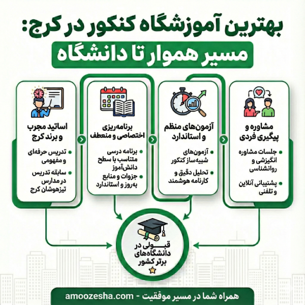 چگونه بهترین آموزشگاه کنکور در کرج را پیدا کنیم؟