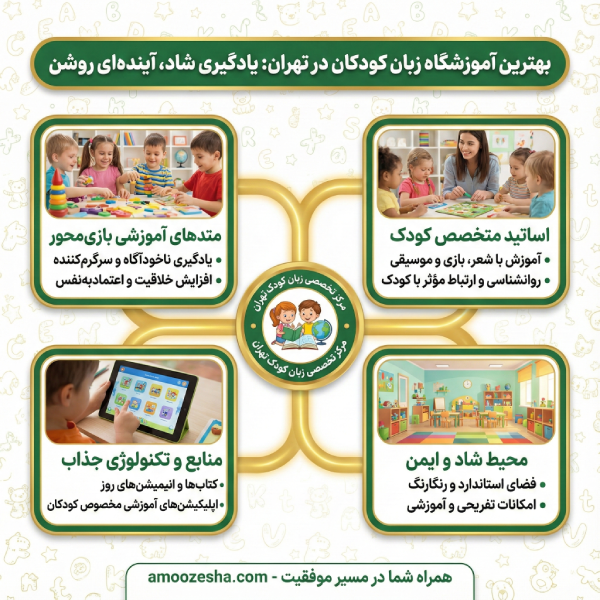 مشخصات بهترین آموزشگاه زبان کودکان در تهران