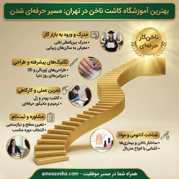خدمات بهترین آموزشگاه کاشت ناخن در تهران