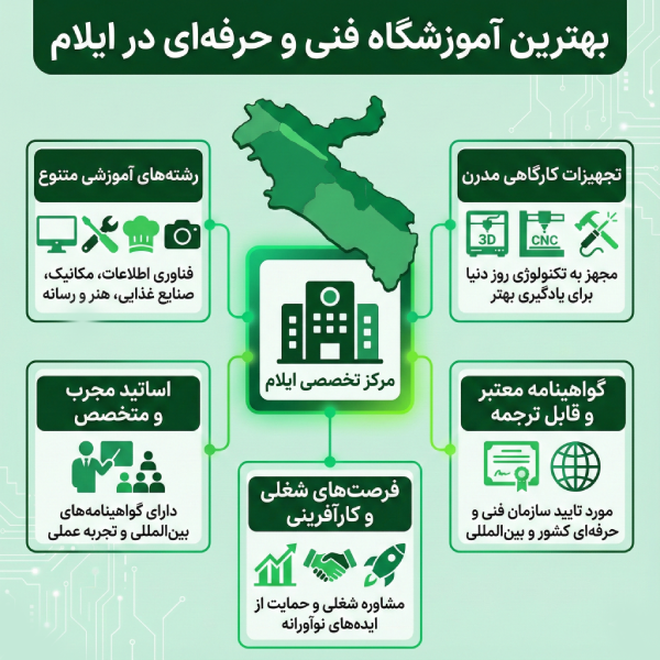 ویژگیهای کلیدی یک آموزشگاه فنی و حرفهای ممتاز