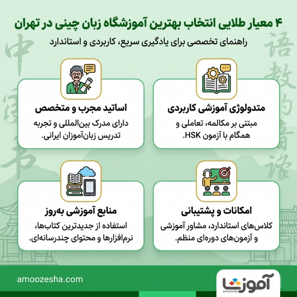 معیارهای انتخاب بهترین آموزشگاه زبان چینی در تهران
