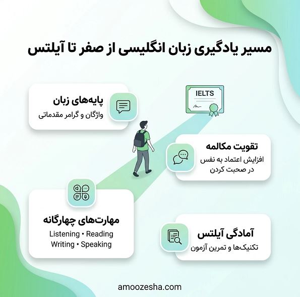آموزشگاه زبان انگلیسی خوب در مشهد چه ویژگیهایی دارد؟