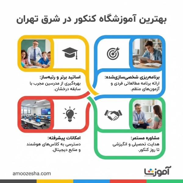 ویژگیهای بهترین آموزشگاه کنکور در شرق تهران