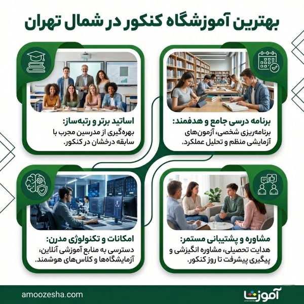 ارزیابی زیرساختهای آموزشی بهترین آموزشگاه کنکور