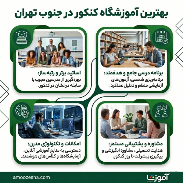 معیارهای انتخاب بهترین آموزشگاه کنکور در جنوب تهران