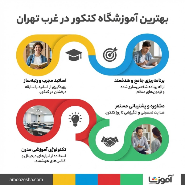 بررسی تطابق جزوات آموزشی با آخرین تغییرات کنکور سراسری