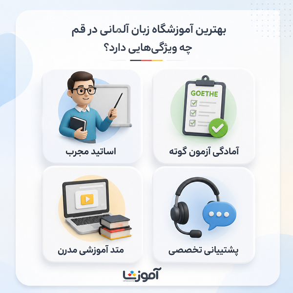بهترین آموزشگاه زبان آلمانی در قم چه ویژگی هایی دارد؟