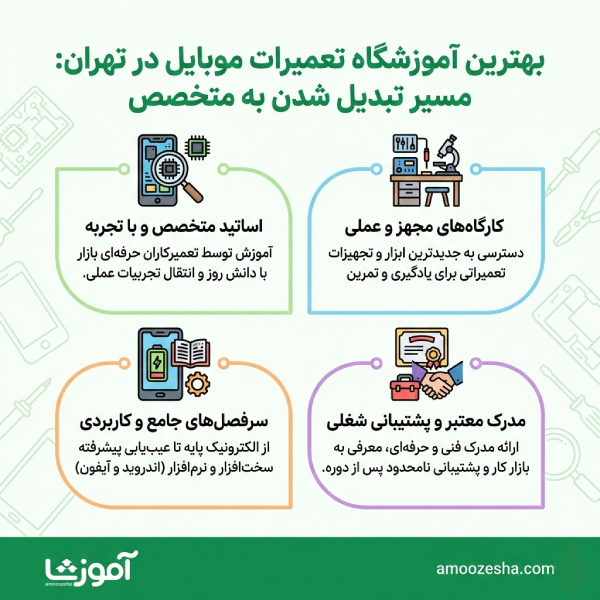 چگونه بهترین آموزشگاه تعمیرات موبایل در تهران را پیدا کنیم؟