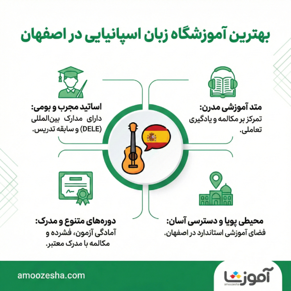 قبل از ثبتنام در کلاس اسپانیایی به چه نکاتی توجه کنیم؟