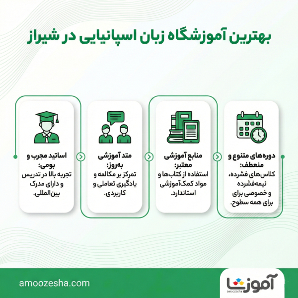 چرا برنامه ریزی کلاسها و سطح بندی مهم است؟