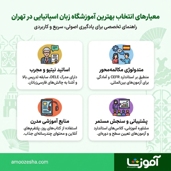 یک آموزشگاه معتبر زبان اسپانیایی چگونه ارزیابی و انتخاب میشود؟