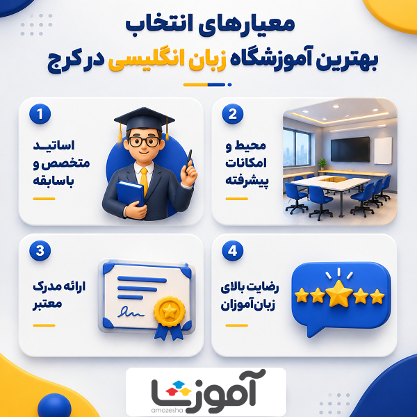 معیارهای انتخاب بهترین آموزشگاه زبان انگلیسی در کرج