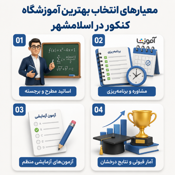 معیارهای انتخاب بهترین آموزشگاه کنکور در اسلامشهر