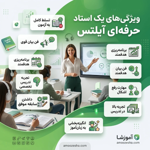 چگونه بهترین آموزشگاه آیلتس در تبریز را انتخاب کنیم؟