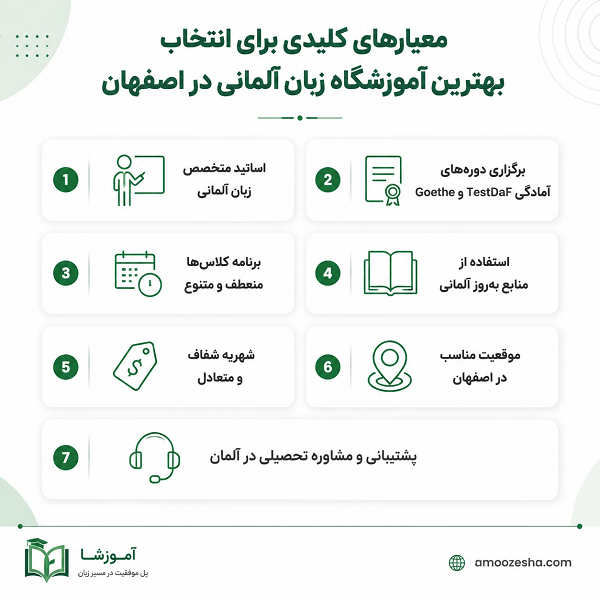 ویژگیهای یک آموزشگاه زبان آلمانی ایدهآل در اصفهان از نگاه زبانآموزان