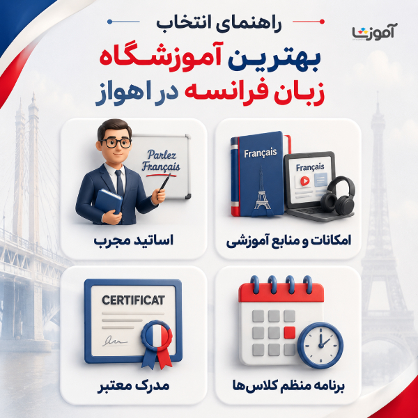 چگونه بهترین کلاس زبان فرانسه در اهواز را انتخاب کنیم؟