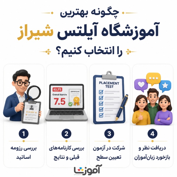 چگونه بهترین آموزشگاه آیلتس شیراز را انتخاب کنیم؟