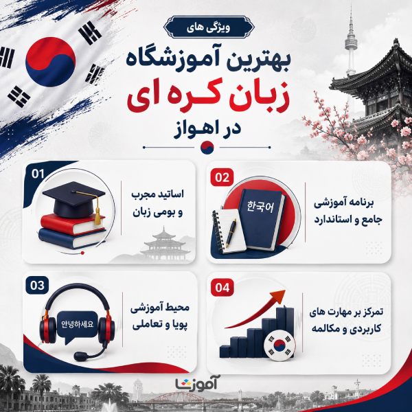 ویژگیهای بهترین آموزشگاه زبان کرهای در اهواز