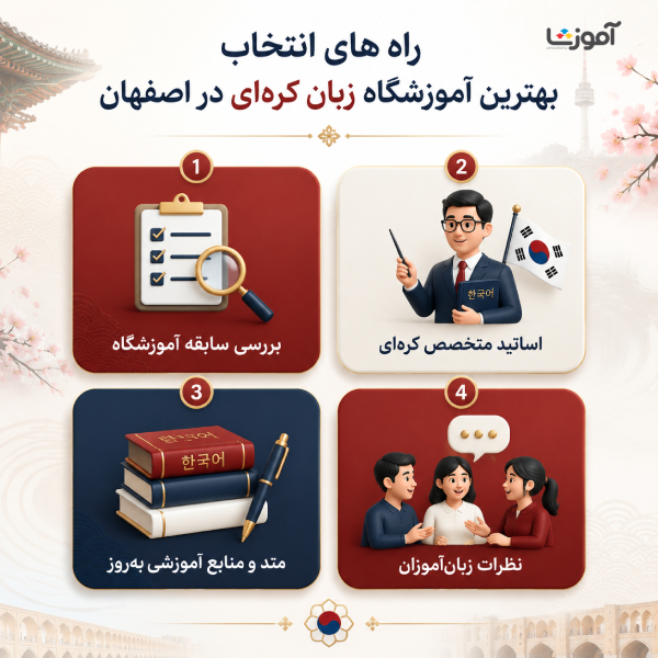 راه های انتخاب بهترین آموزشگاه زبان کرهای در اصفهان