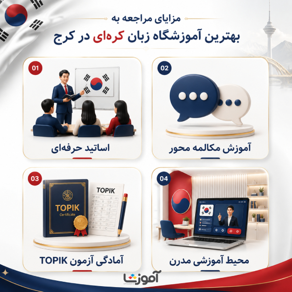 مزایای مراجعه به بهترین آموزشگاه زبان کرهای در کرج