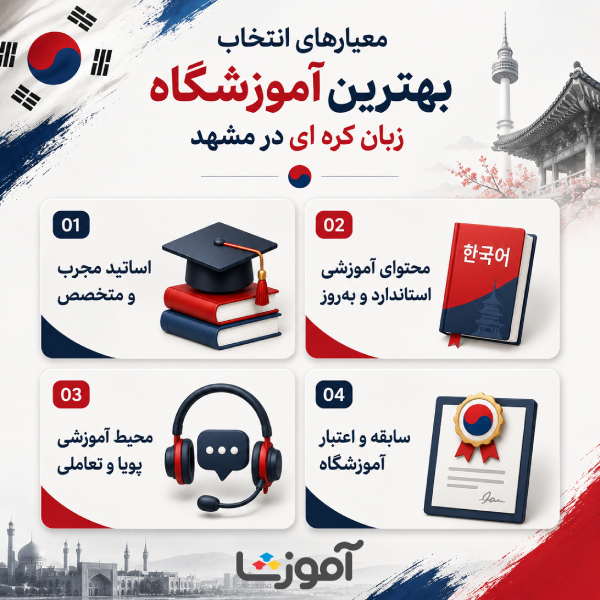 معیارهای انتخاب بهترین آموزشگاه زبان کرهای در مشهد