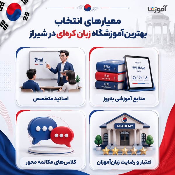 معیارهای انتخاب بهترین آموزشگاه زبان کرهای در شیراز