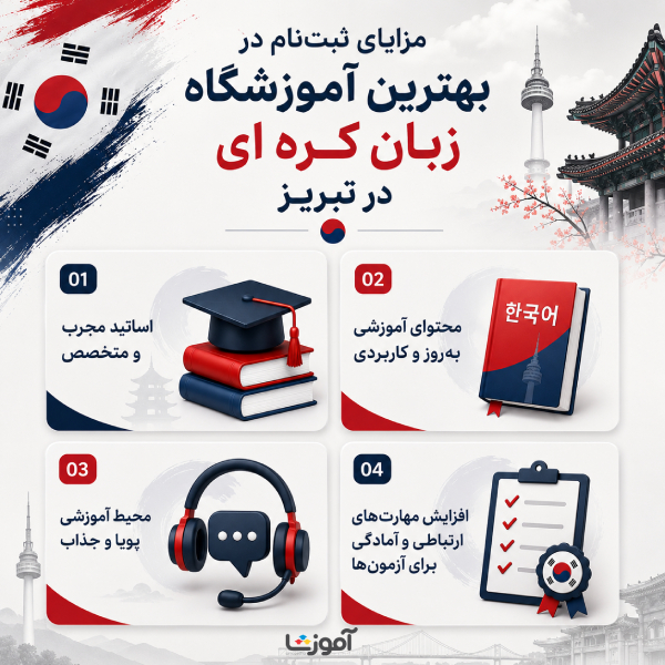مزایای ثبت نام در بهترین آموزشگاهه زبان کرهای در تبریز
