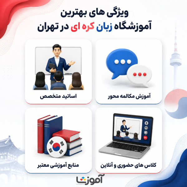 ویژگی های بهترین آموزشگاه زبان کرهای در تهران