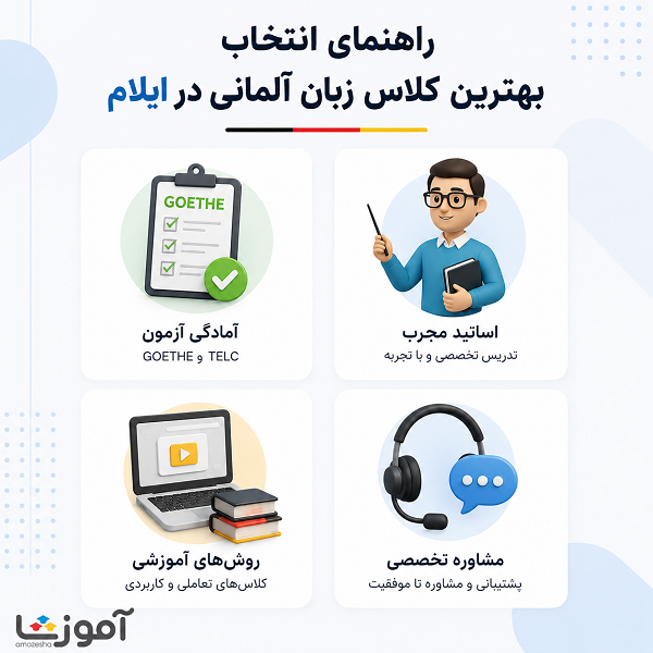 راهنمای انتخاب بهترین کلاس زبان آلمانی در ایلام