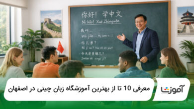 بهترین آموزشگاه زبان چینی در اصفهان