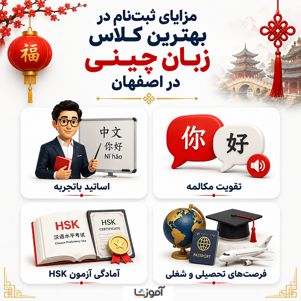 مزایای ثبت نام در بهترین آموزشگاه زبان چینی در اصفهان