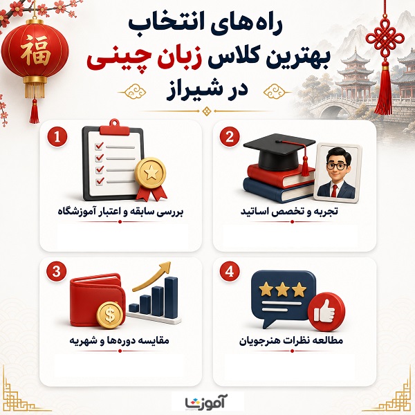راه های انتخاب بهترین آموزشگاه زبان چینی در شیراز