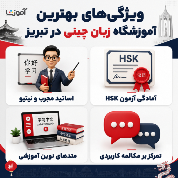 ویژگی های بهترین آموزشگاه زبان چینی در تبریز
