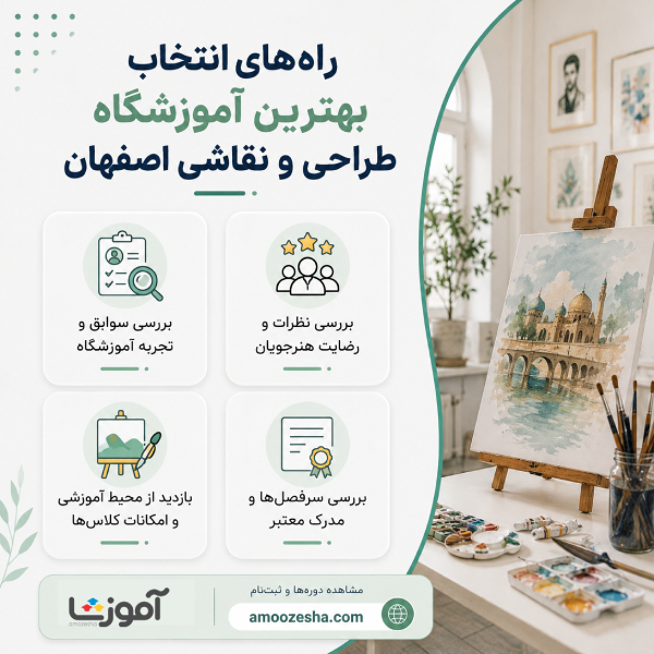 راه های انتخاب بهترین آموزشگاه طراحی و نقاشی در اصفهان